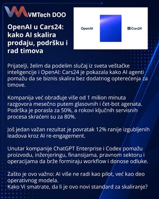 OpenAI u Cars24: kako AI skalira prodaju, podršku i rad timova