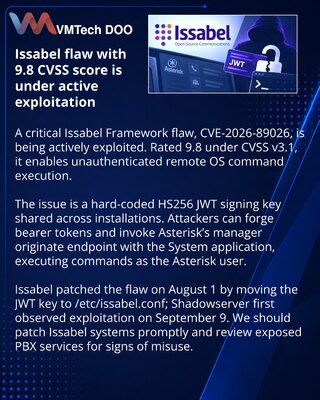 Actively Exploited Issabel Flaw Enables Unauthenticated Commands