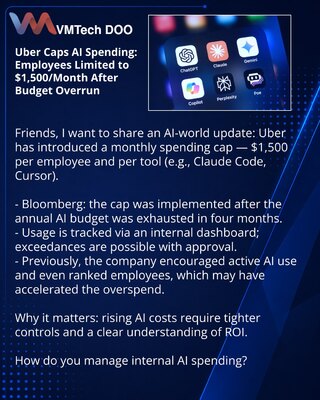 Uber ograničio troškove za veštačku inteligenciju (AI): zaposlenima uveden limit od 1.500 USD mesečno nakon prekoračenja budžeta