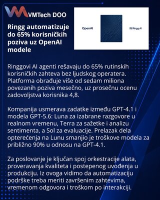 Ringg uses OpenAI models to automate up to 65% of customer requests