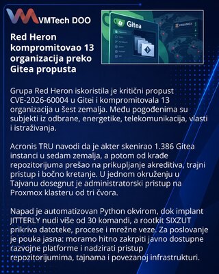 Red Heron взломала 13 организаций через RCE-уязвимость Gitea