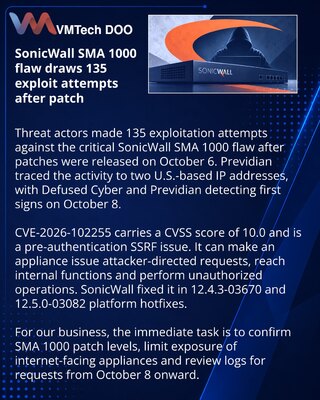 Aktivni pokušaji iskorišćavanja kritičnog propusta u SonicWall SMA 1000