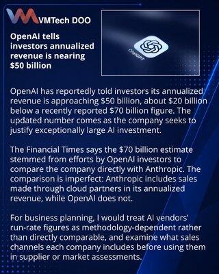 OpenAI назвала инвесторам темп выручки около $50 млрд