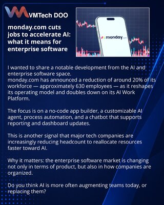 monday.com сокращает штат ради ИИ: что это значит для рынка enterprise