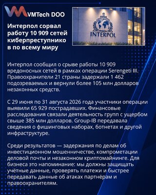Интерпол сообщил о срыве 10 909 сетей киберпреступников