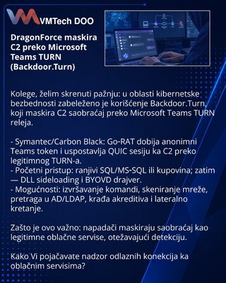 DragonForce maskira C2 preko Microsoft Teams TURN (Backdoor.Turn)