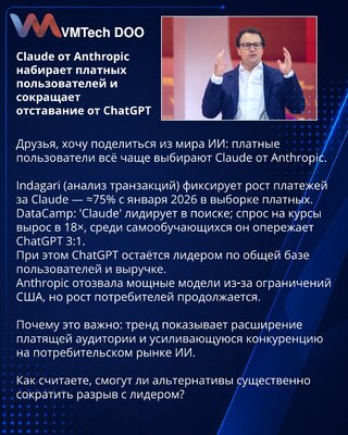 Claude iz Anthropic privlači plaćene korisnike i smanjuje zaostatak za ChatGPT