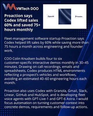 Proaction заявила о росте продаж на 60% благодаря демо в Codex