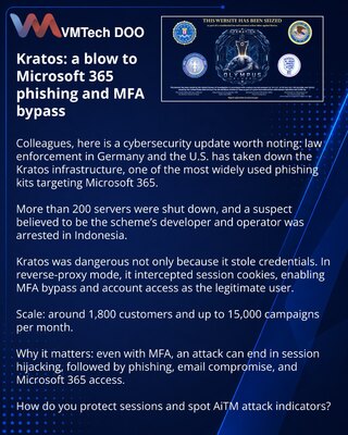 Kratos: удар по фишингу Microsoft 365 и обходу MFA