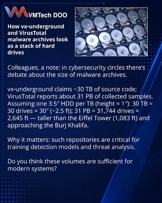 Как выглядят архивы вредоносного ПО vx‑underground и VirusTotal в стопке жестких дисков