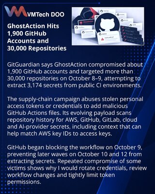 GhostAction campaign targets 30,000 GitHub repositories