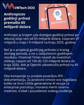 Anthropic’s annualized revenue run rate exceeds $65 billion