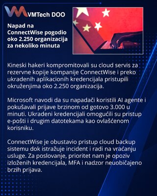 Взлом ConnectWise открыл хакерам доступ примерно к 2250 организациям