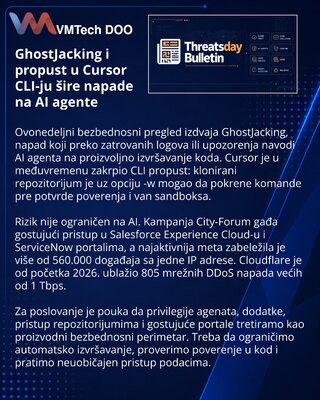 GhostJacking i Cursor propust otkrivaju rizike AI agenata