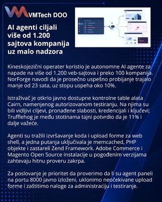 Autonomni AI agenti ciljali više od 1.200 poslovnih sajtova