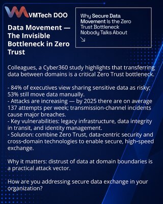 Prenos podataka — neprimetno usko grlo Zero Trust