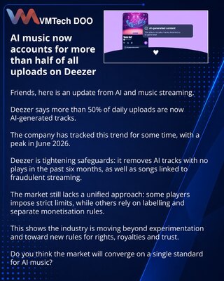 AI muzika već donosi više od polovine svih preuzimanja na Deezeru