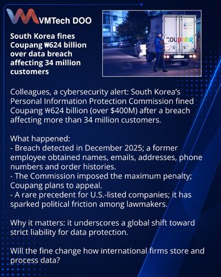 Južna Koreja kaznila Coupang na 624 milijarde wona zbog curenja podataka 34 miliona korisnika