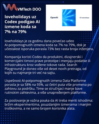loveholidays расширила разработку с Codex за пределы инженерной команды