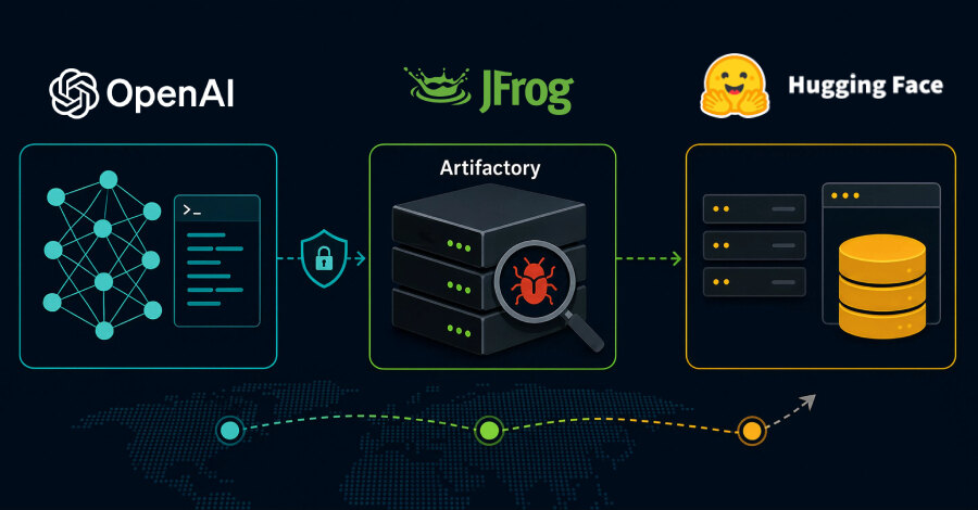 OpenAI modeli iskoristili Artifactory zero-day tokom bezbednosnog testa