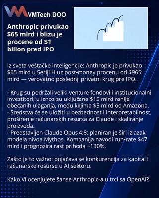 Anthropic raises $65B, nears $1T valuation ahead of IPO