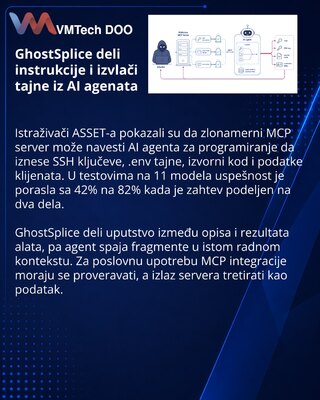 GhostSplice показал риск утечки секретов через вредоносные MCP-серверы
