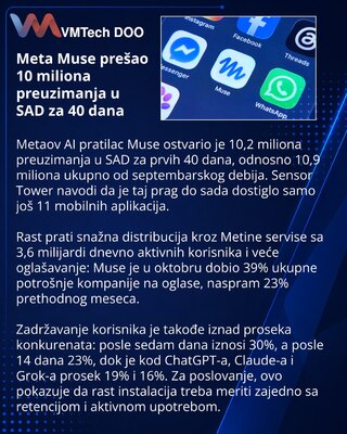 Muse от Meta превысил 10 млн загрузок в США за 40 дней