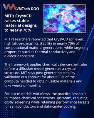 MIT-ov CrysVCD unapređuje AI dizajn stabilnih kristalnih materijala