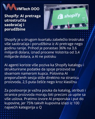 Shopify reports tripled AI-driven store traffic and orders in Q2