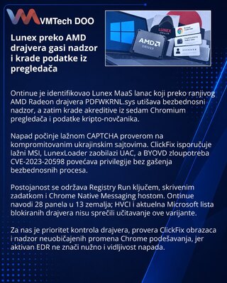 Lunex применяет драйвер AMD для обхода защиты и кражи данных