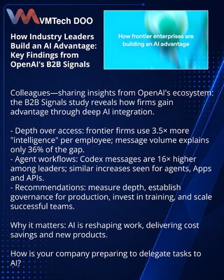 Kako lideri tržišta stvaraju prednost u AI: ključni nalazi B2B Signals od OpenAI