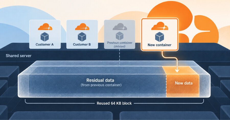 Cloudflare remediates cross-tenant container disk data exposure