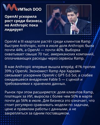 OpenAI ubrzava rast, dok Anthropic vodi u Ramp poslovnim podacima