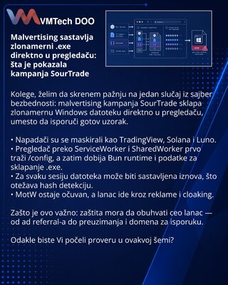 SourTrade malvertising builds a malicious .exe directly in the browser