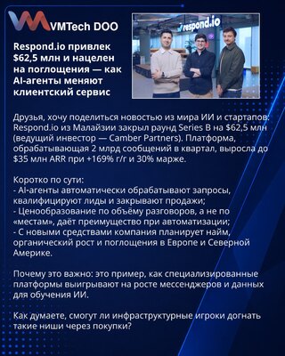 Respond.io привлек $62,5 млн и нацелен на поглощения — как AI-агенты меняют клиентский сервис
