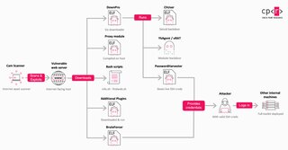Apache moduli preusmeravaju brazilske javne sajtove ka klađenju