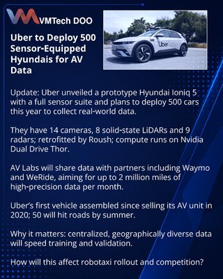 Uber pokreće 500 Hyundaija opremljenih senzorima za autonomnu vožnju