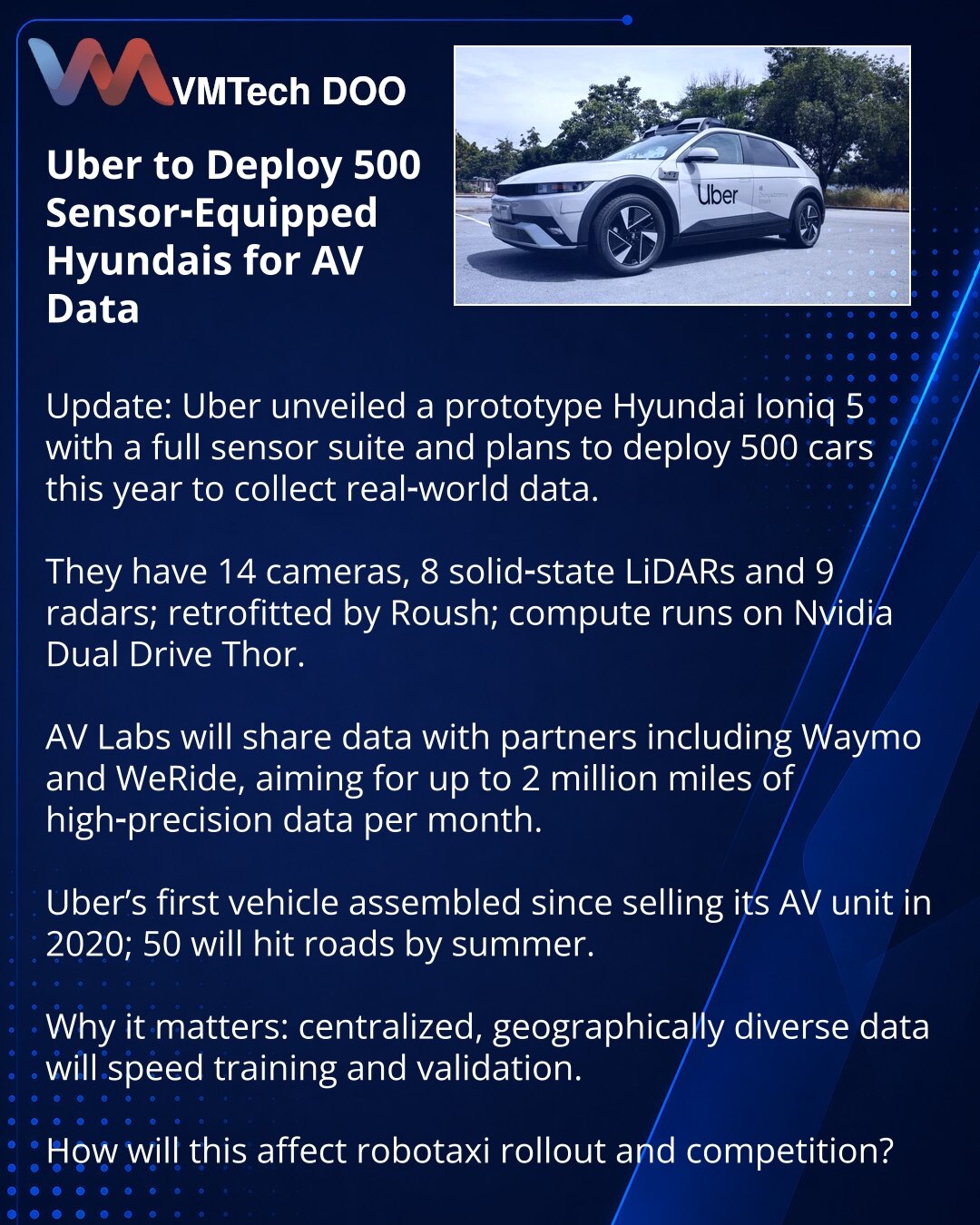 Uber pokreće 500 Hyundaija opremljenih senzorima za autonomnu vožnju

Poštovani, delim vest iz oblasti autonomnih vozila: Uber je predstavio prototip Hyundai Ioniq 5 sa kompletom senzora i planira da ove godine uvede 500 takvih vozila za prikupljanje realnih podataka.

Vozila imaju 14 kamera, 8 solid‑state LiDAR‑ova i 9 radara; retrofit radi Roush, a proračune obavlja Nvidia Dual Drive Thor.

AV Labs će prikupljati i deliti podatke sa partnerima (Waymo, WeRide i dr.), ciljajući do 2 miliona milj