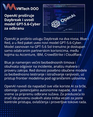 OpenAI proširio Daybreak i predstavio GPT-5.6-Cyber