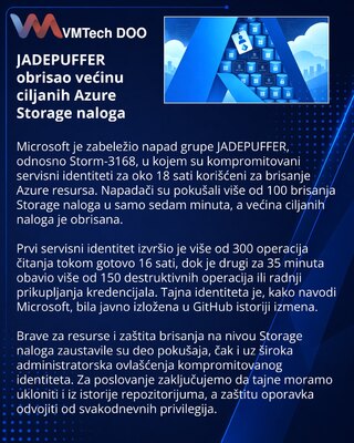Compromised Azure service principals enabled JADEPUFFER deletions