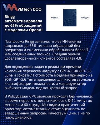 Ringg uses OpenAI models to automate up to 65% of customer requests