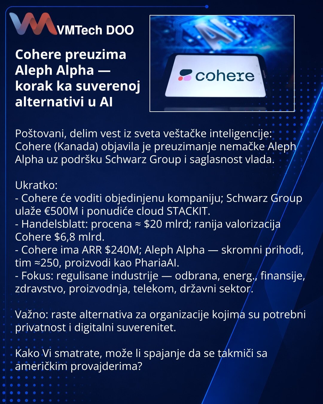 Cohere preuzima Aleph Alpha — korak ka suverenoj alternativi u AI

Poštovani, delim vest iz sveta veštačke inteligencije: Cohere (Kanada) objavila je preuzimanje nemačke Aleph Alpha uz podršku Schwarz Group i saglasnost vlada.

Ukratko:
- Cohere će voditi objedinjenu kompaniju; Schwarz Group ulaže €500M i ponudiće cloud STACKIT.
- Handelsblatt: procena ≈ $20 mlrd; ranija valorizacija Cohere $6,8 mlrd.
- Cohere ima ARR $240M; Aleph Alpha — skromni prihodi, tim ≈250, proizvodi kao PhariaAI.
- Foku