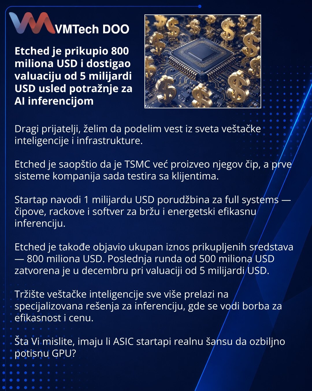 Etched je prikupio 800 miliona USD i dostigao valuaciju od 5 milijardi USD usled potražnje za AI inferencijom

Dragi prijatelji, želim da podelim vest iz sveta veštačke inteligencije i infrastrukture.

Etched je saopštio da je TSMC već proizveo njegov čip, a prve sisteme kompanija sada testira sa klijentima.

Startap navodi 1 milijardu USD porudžbina za full systems — čipove, rackove i softver za bržu i energetski efikasnu inferenciju.

Etched je takođe objavio ukupan iznos prikupljenih sredstav