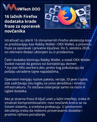 16 malicious Firefox extensions impersonated Rabby and OKX wallets