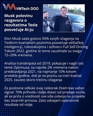 ИИ, роботакси и Optimus заняли почти половину выступлений Илона Маска