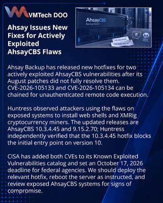 AhsayCBS hotfixes address flaws used for web shells and miners