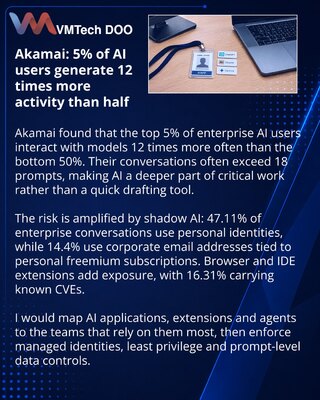 Akamai: 5% активных пользователей ИИ концентрируют риски
