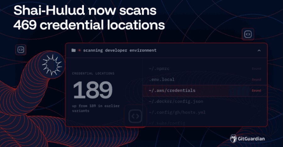 Shai-Hulud Broadens Credential Harvesting Across Developer Systems