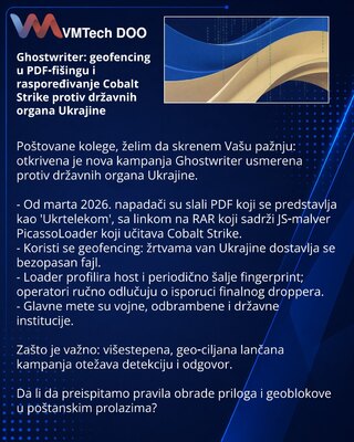 Ghostwriter: geofencing u PDF‑fišingu i raspoređivanje Cobalt Strike protiv državnih organa Ukrajine