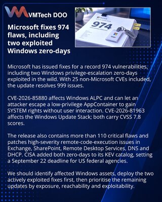 Microsoft fixes 974 vulnerabilities, including two exploited Windows flaws